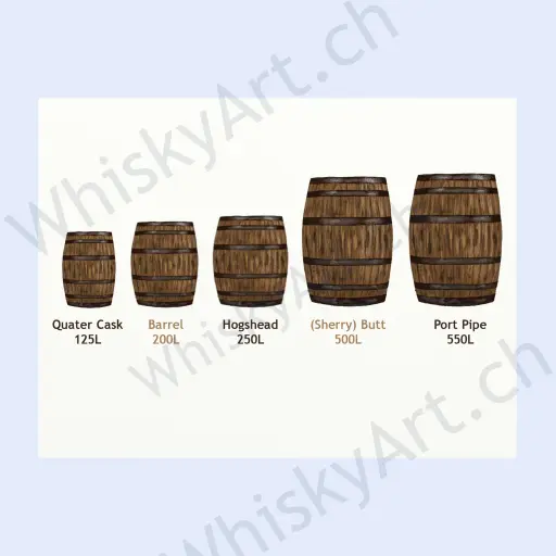 Whisky Casks: From Small to Large